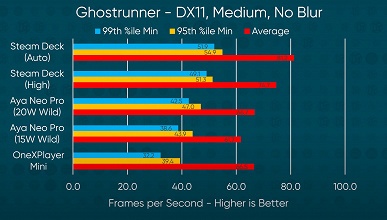 Уникальная портативная консоль на рынке без прямых конкурентов. Опубликованы первые полноценные обзоры приставки Steam Deck - 4 Уникальная портативная консоль на рынке без прямых конкурентов. Опубликованы первые полноценные обзоры приставки Steam Deck
