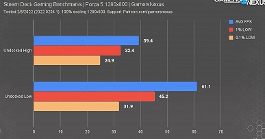 Уникальная портативная консоль на рынке без прямых конкурентов. Опубликованы первые полноценные обзоры приставки Steam Deck - 5 Уникальная портативная консоль на рынке без прямых конкурентов. Опубликованы первые полноценные обзоры приставки Steam Deck