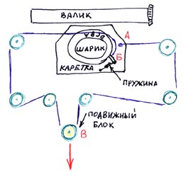 «IBM Selectric»: цифровой механический компьютер для аналоговой секретарши - 7