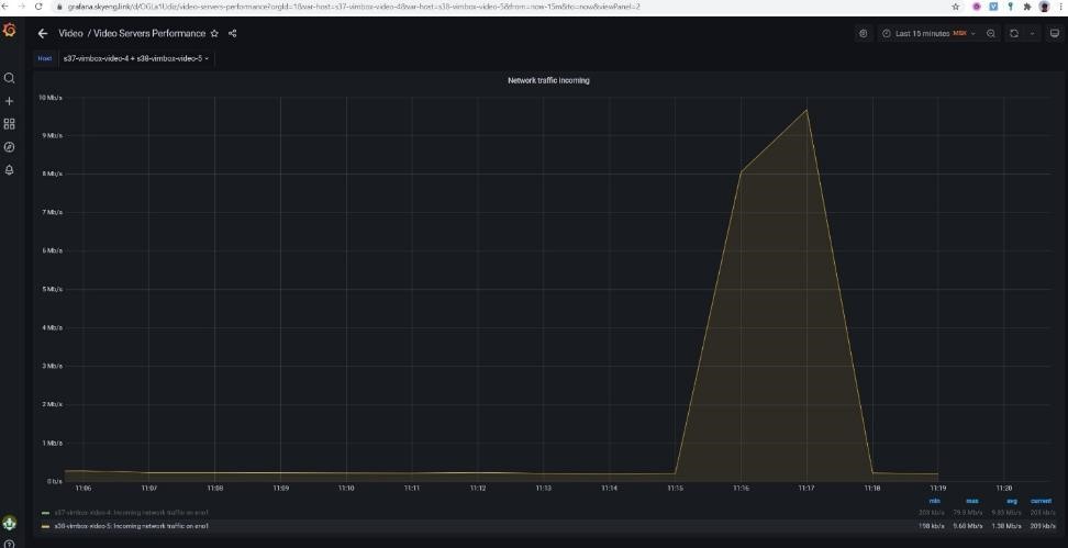 Как мы проводили нагрузочное тестирование видеосвязи для встреч на 100 человек - 4 Как мы проводили нагрузочное тестирование видеосвязи для встреч на 100 человек - 4