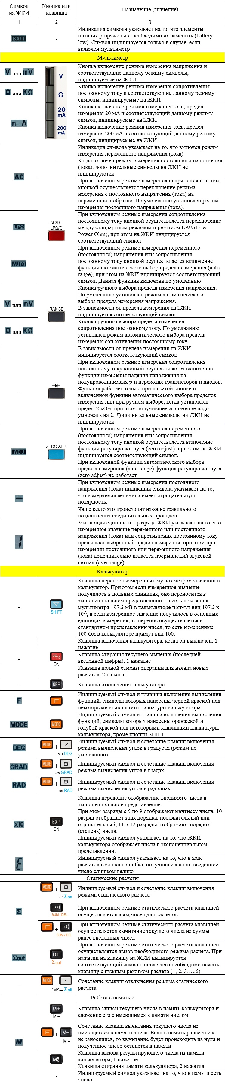 Японский мультиметр-калькулятор Hioki 3208 - 34