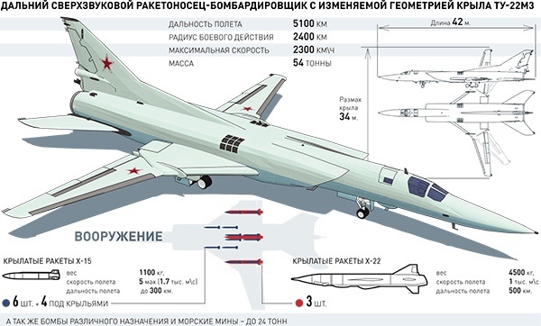 Техническая разведка - 4