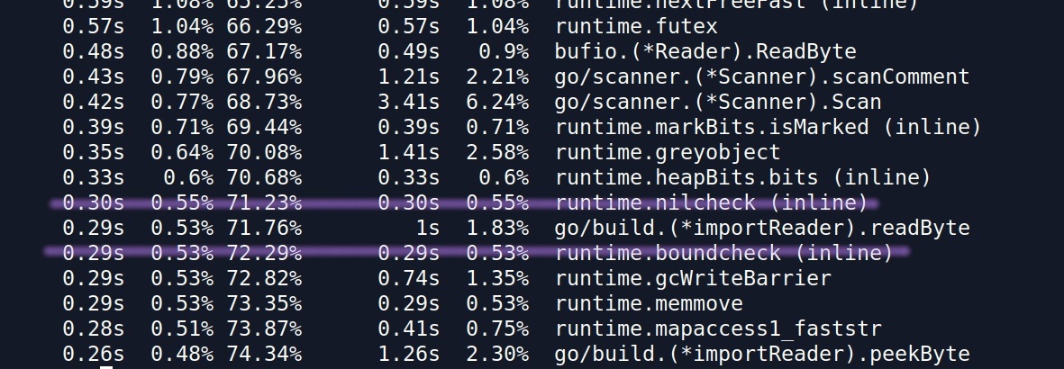 Анализируем bound checks в Go по CPU профилю - 6