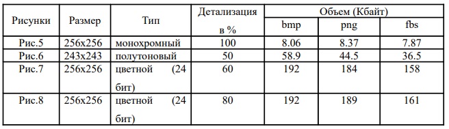 Компрессия битового потока - 13