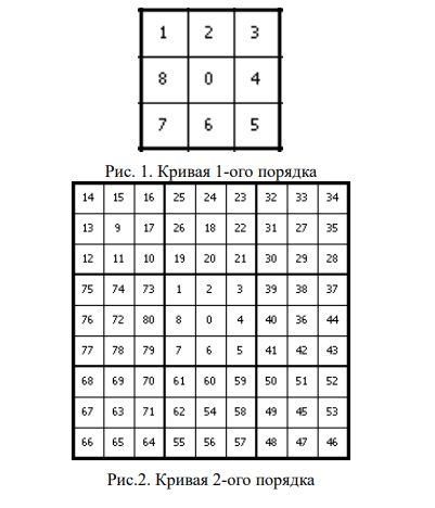 Компрессия битового потока - 1