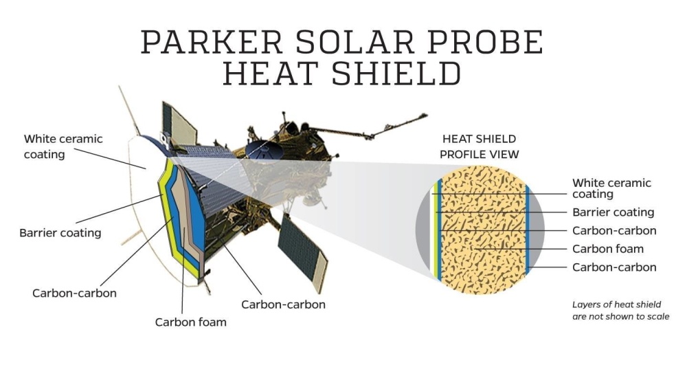 Нырнуть в Солнце: Миссия Parker Solar Probe - 13