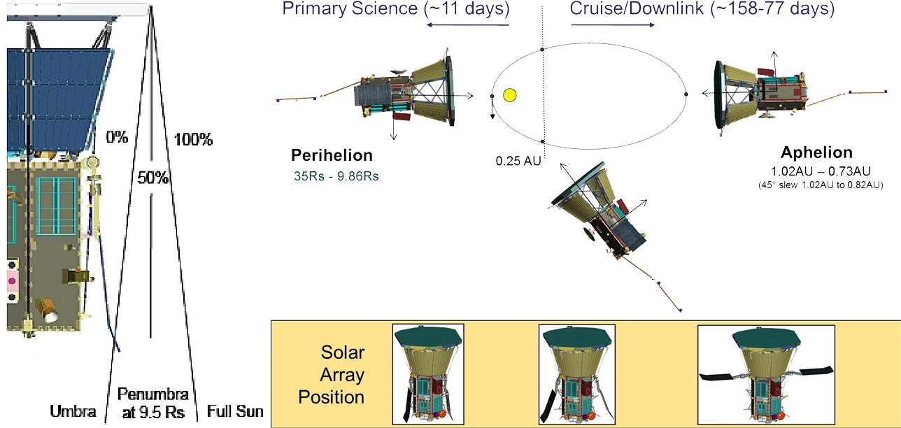 Нырнуть в Солнце: Миссия Parker Solar Probe - 14
