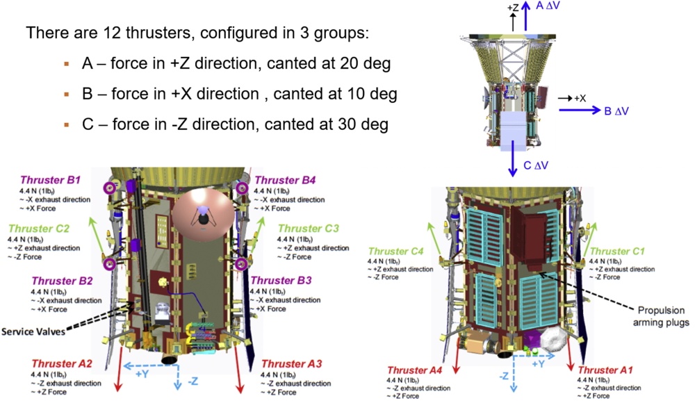 Нырнуть в Солнце: Миссия Parker Solar Probe - 15