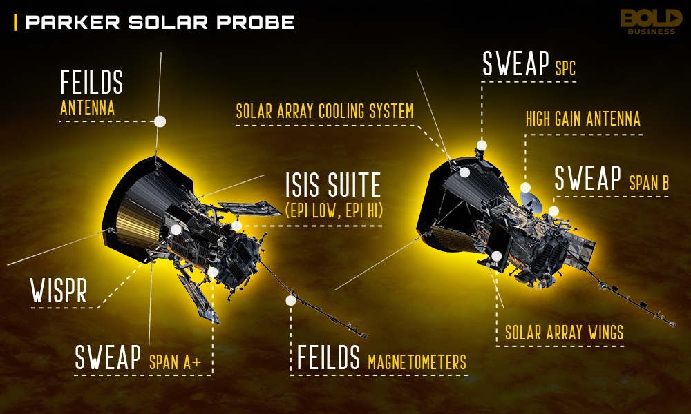 Нырнуть в Солнце: Миссия Parker Solar Probe - 16