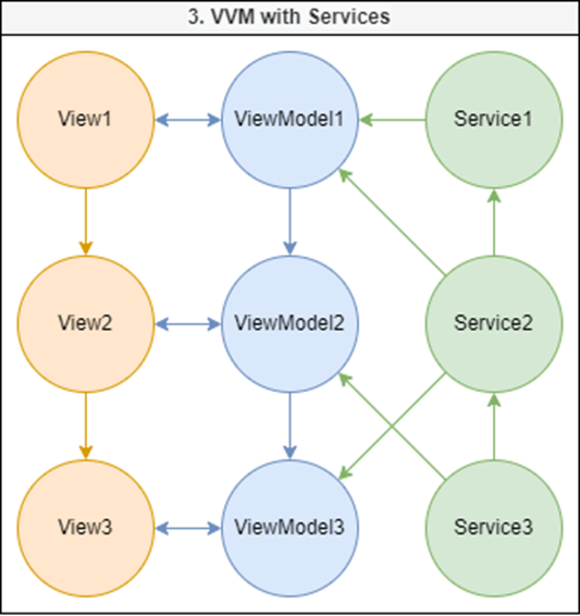 Прокачайте свое взаимодействие с MobX - 3