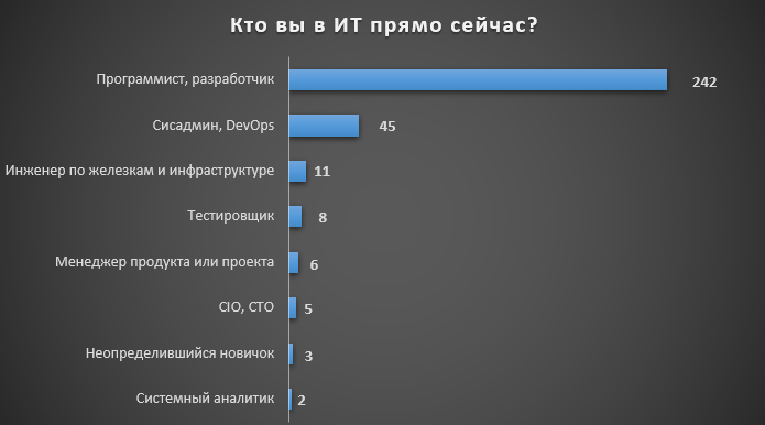 Круто ты попал в ИТ - 2