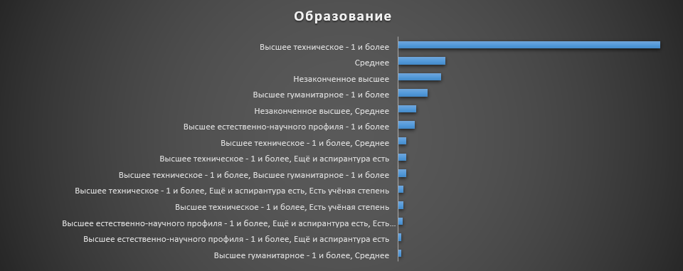 Круто ты попал в ИТ - 3