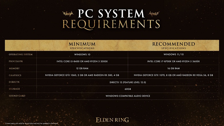Ryzen 5 3600X и GeForce GTX 1070 — в перечне рекомендованных требований для запуска Elden Ring