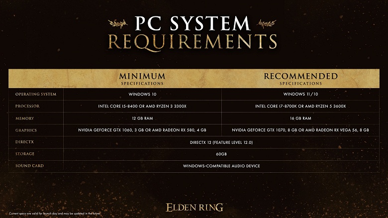 Ryzen 5 3600X и GeForce GTX 1070 &mdash; в перечне рекомендованных требований для запуска Elden Ring