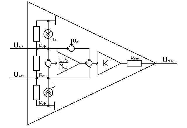 Схемы включения операционных усилителей. Напряжение на выходе операционного усилителя. Генератор прямоугольных сигналов на операционном усилителе схемы. Входной ток операционного усилителя. Основная характеристика операционного усилителя.