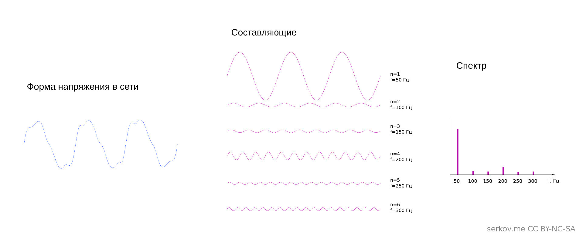 Миллионы рублей за 1-100 секунды - 7