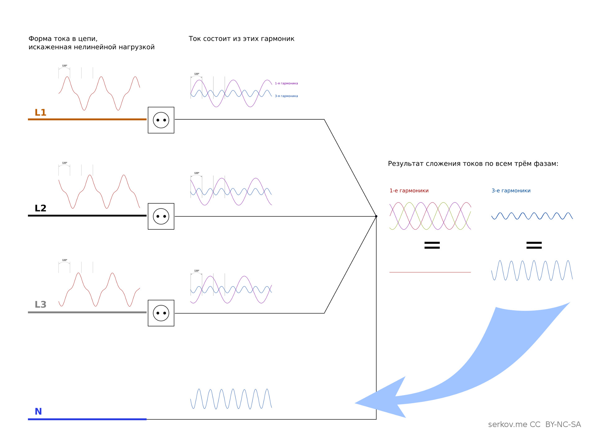 Миллионы рублей за 1-100 секунды - 8 Миллионы рублей за 1-100 секунды - 8