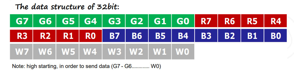 Таким образом кодируется информация для светодиодов Таким образом кодируется информация для светодиодов