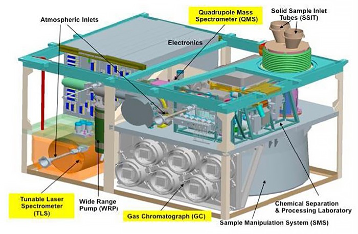 Марс, органика, и два стабильных изотопа - 3 Марс, органика, и два стабильных изотопа - 3