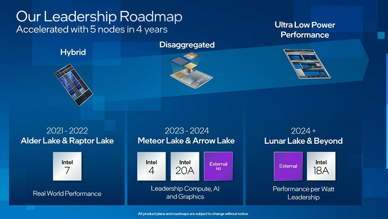 В 2024 году Intel выпустит процессоры, у которых всё ещё будет лишь восемь больших ядер. Компания раскрыла планы на ближайшие годы