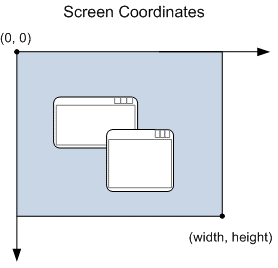 Координатная система Windows