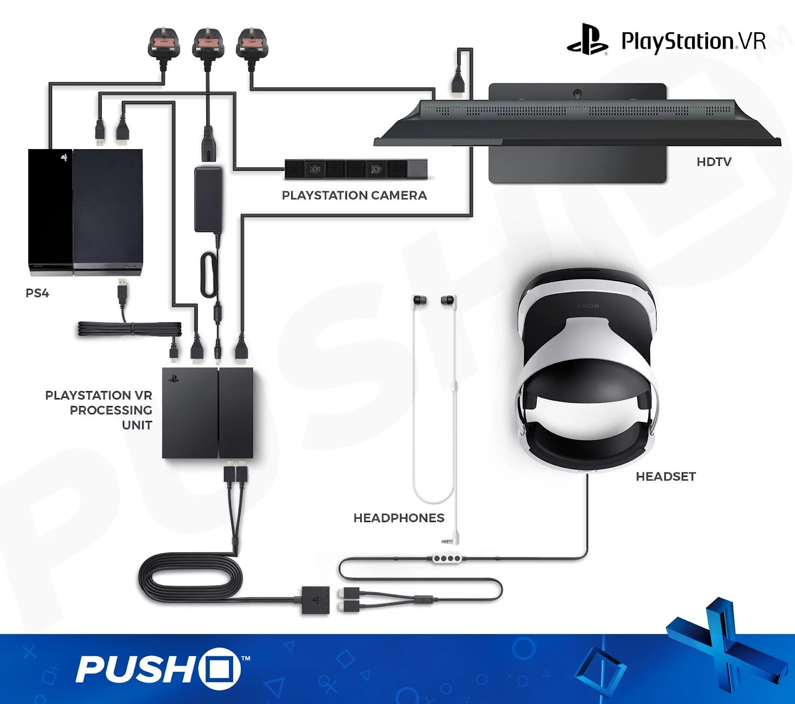 PlayStation VR2 — это будет разочарование или успех? - 3