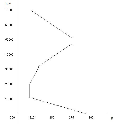 Как летает космическая ракета? (Продолжение) - 20