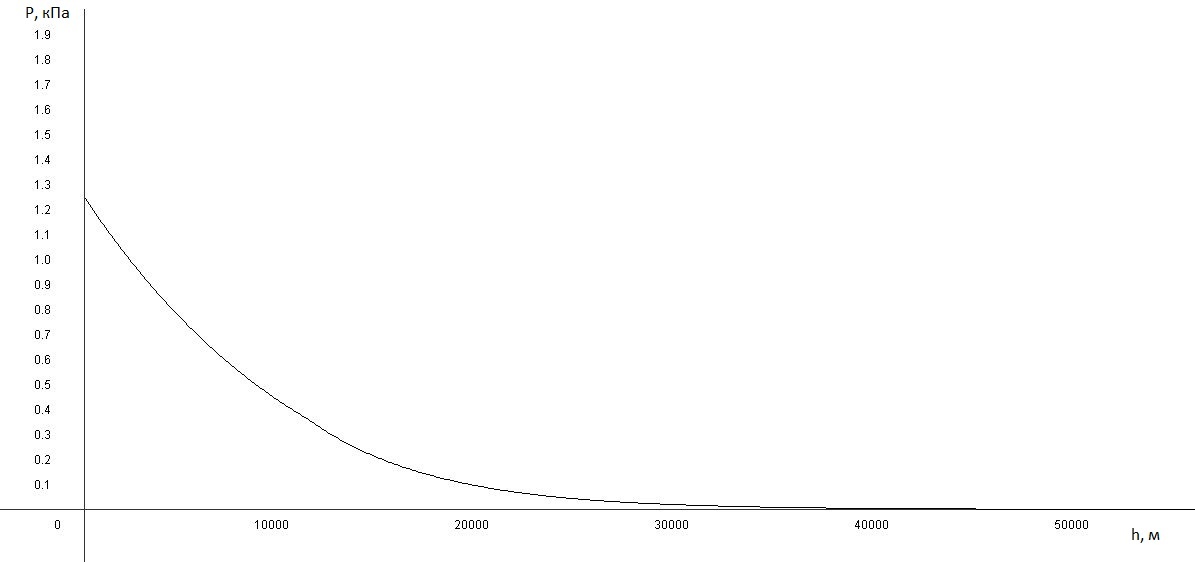 Как летает космическая ракета? (Продолжение) - 29