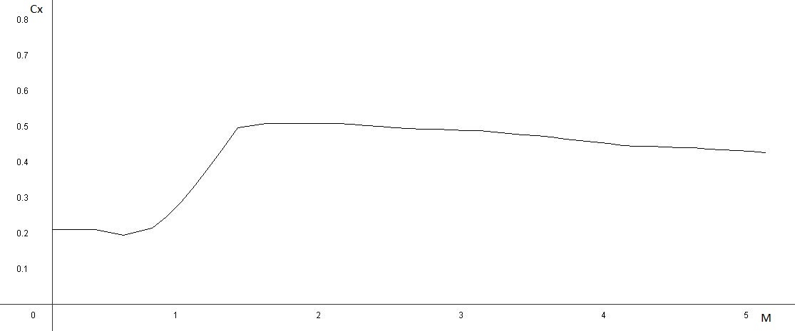Как летает космическая ракета? (Продолжение) - 34