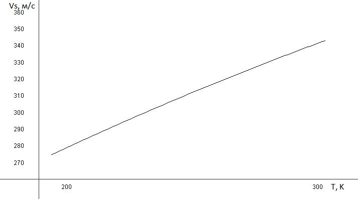 Как летает космическая ракета? (Продолжение) - 39