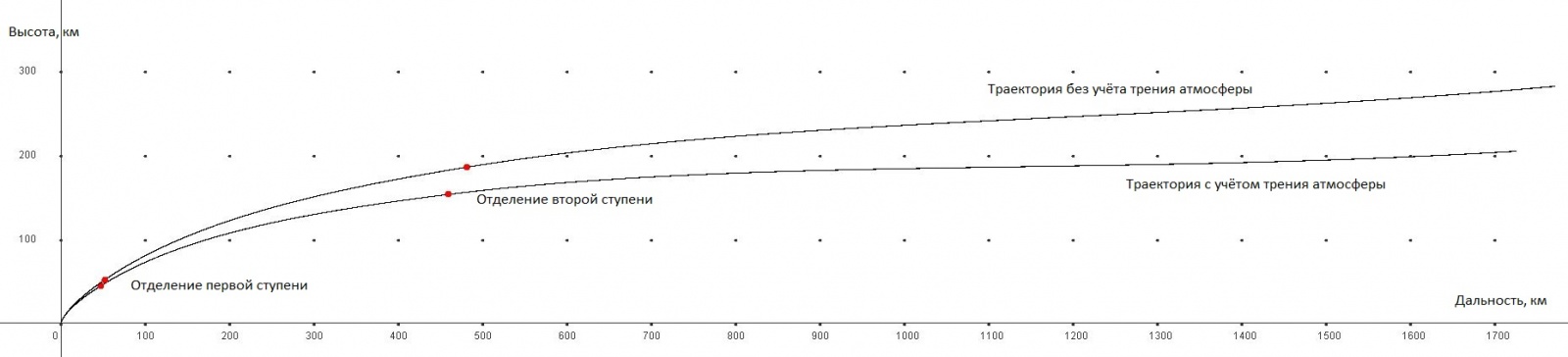 Как летает космическая ракета? (Продолжение) - 46