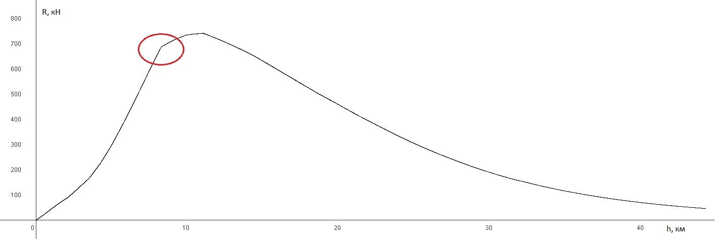 Как летает космическая ракета? (Продолжение) - 47