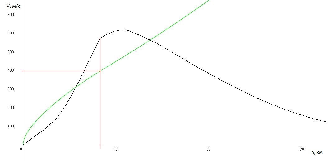 Как летает космическая ракета? (Продолжение) - 49