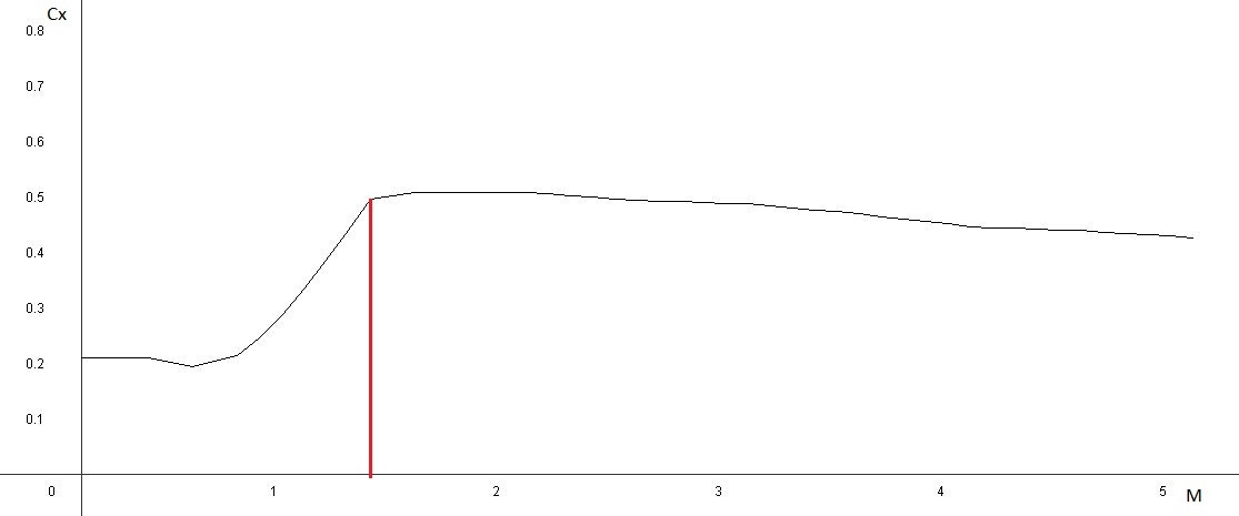 Как летает космическая ракета? (Продолжение) - 51