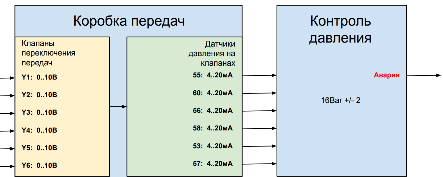 Запускаем стенд испытаний коробок передач - 13