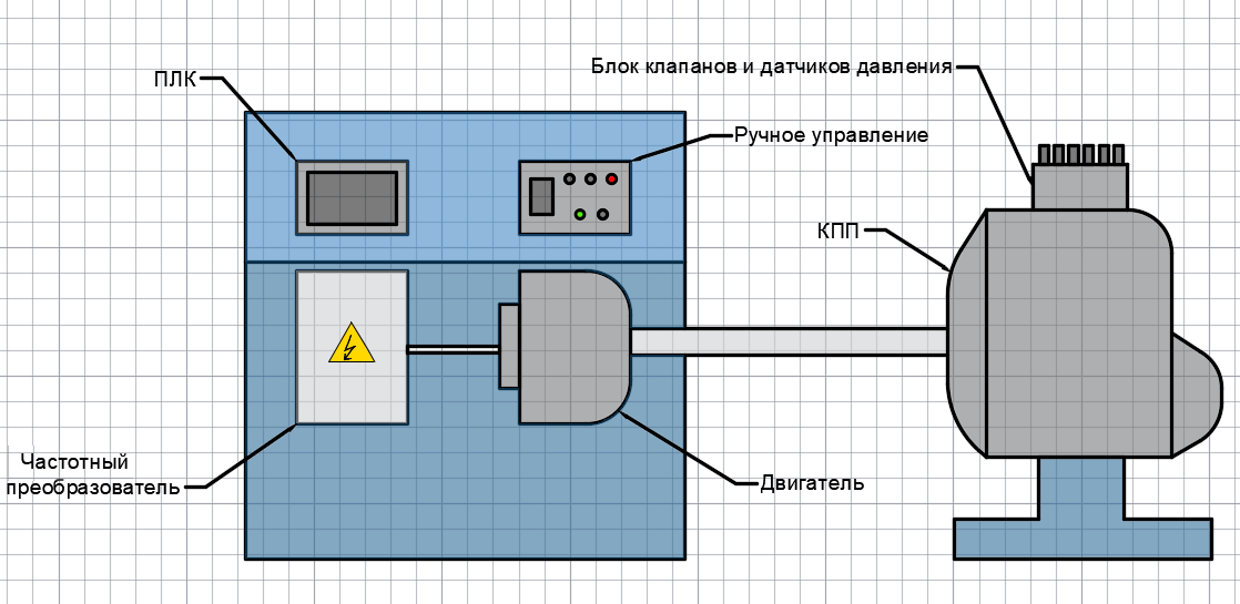 Запускаем стенд испытаний коробок передач - 3