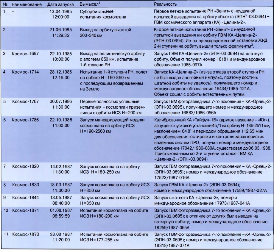Как обмануть техническую разведку - 9 Как обмануть техническую разведку - 9