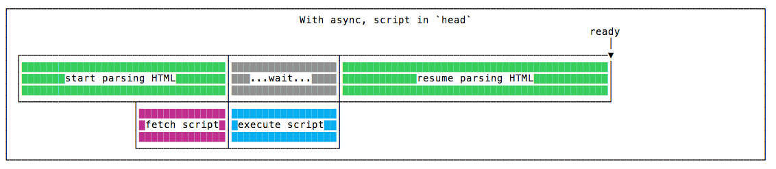 Рисунок 5 - подключение скриптов с атрибутом async