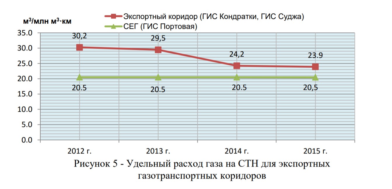 Атомные станции для Газпрома - 5