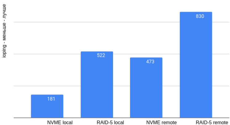 Девочка, балансирующая на NVME-over-TCP 2.0 - 10