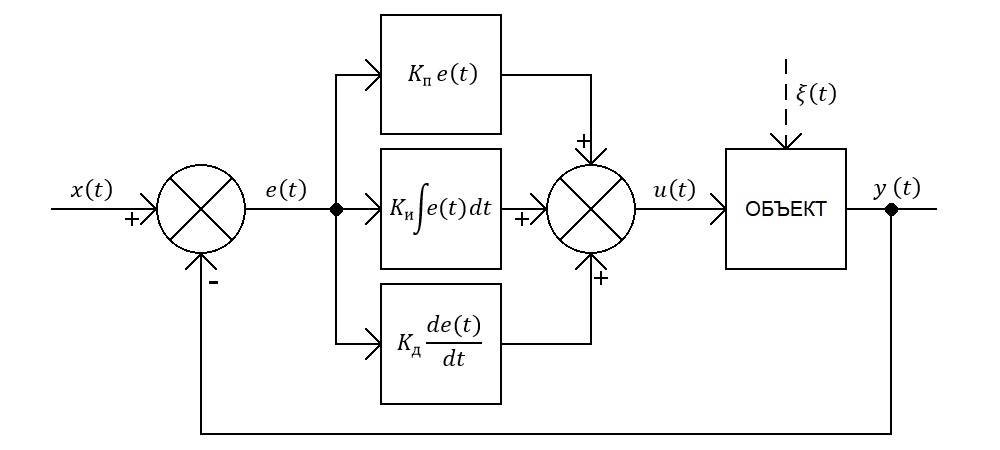 Операционные усилители. Часть 3: Вычисление суммы, разности, интеграла и производной на ОУ - 13