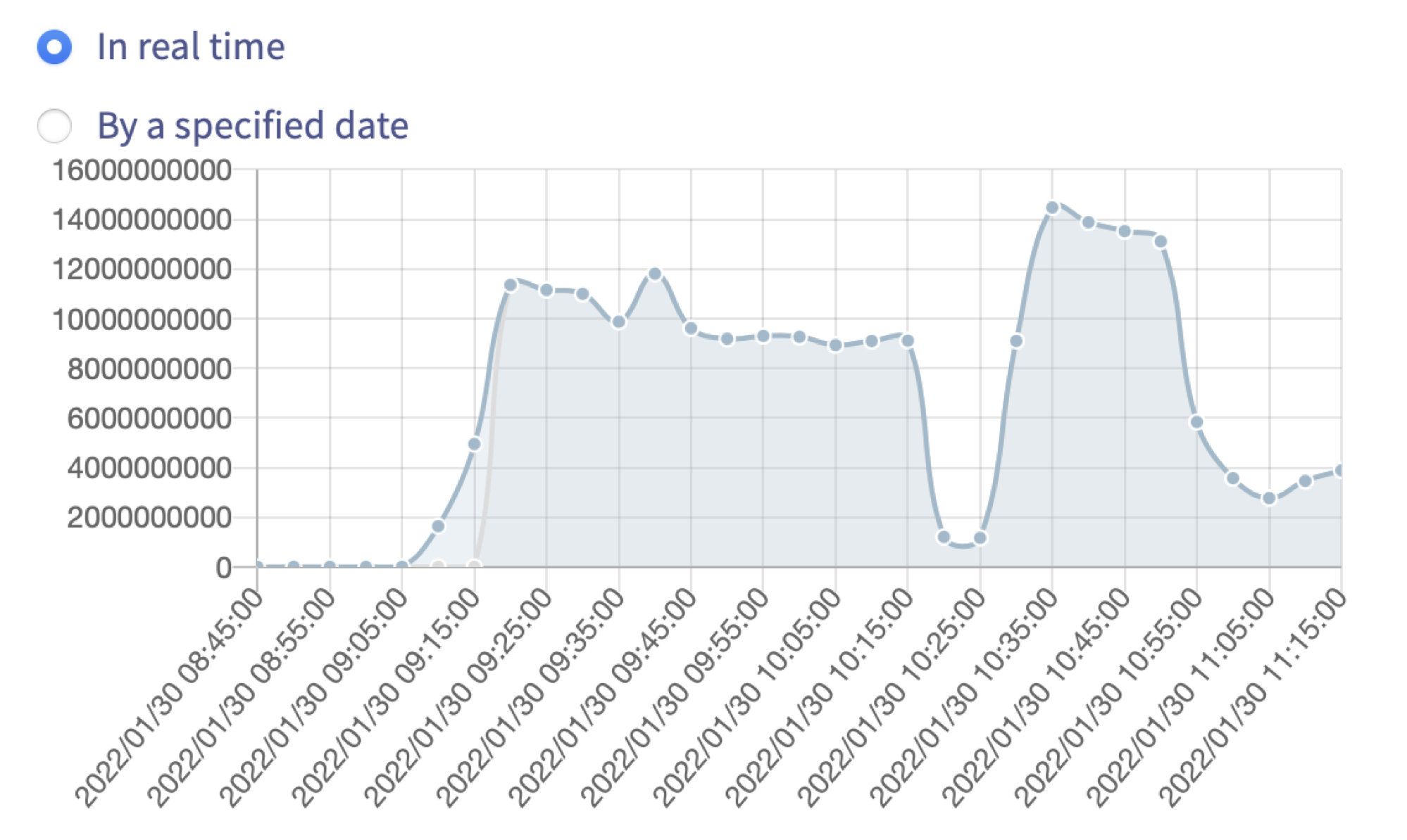 Защита стартапа от DDOS. Личный опыт и переживания - 8