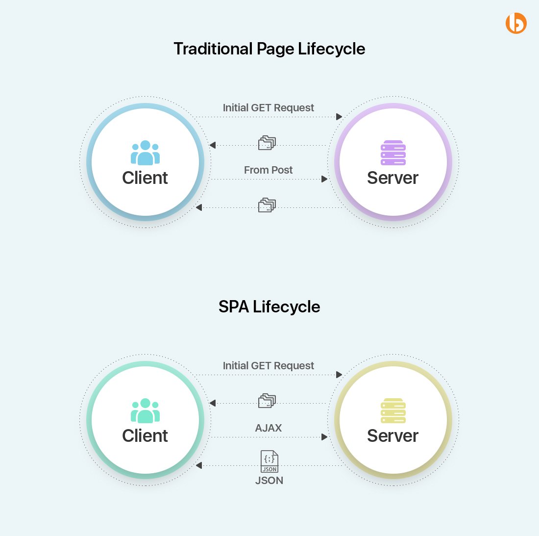 React SEO: Советы по созданию SEO-friendly приложения - 2