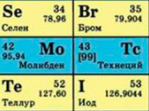 Из чего состоит мировой эфир. Последняя теория Менделеева - 1