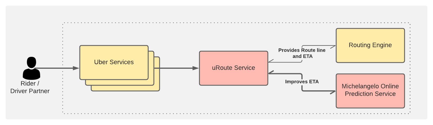 Рис. 9. Обзор системы выдачи прогнозов пользователям, работающей в режиме реального времени Рис. 9. Обзор системы выдачи прогнозов пользователям, работающей в режиме реального времени