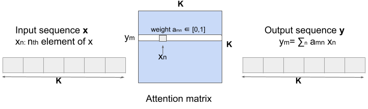 Рис. 3. Матрица внутреннего внимания Рис. 3. Матрица внутреннего внимания