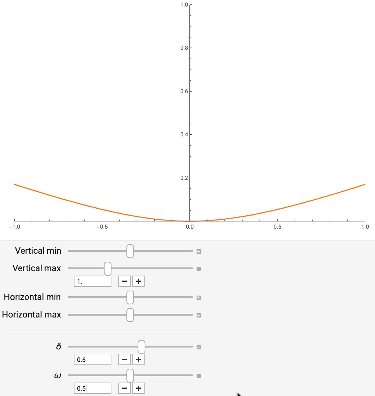 Рис. 7. Асимметричная функция потерь Хьюбера Рис. 7. Асимметричная функция потерь Хьюбера