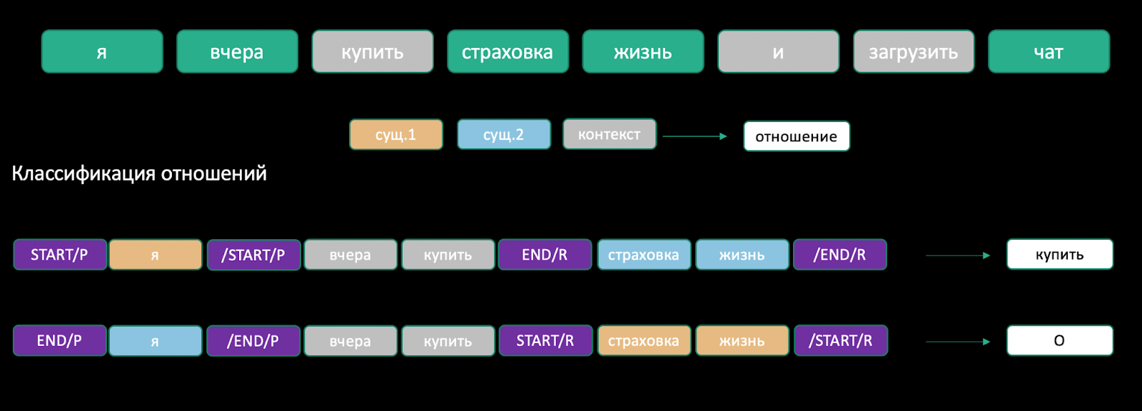 Что новенького по сущностям? Новости последней конференции EMNLP - 10 Что новенького по сущностям? Новости последней конференции EMNLP - 10