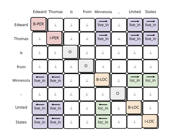 Что новенького по сущностям? Новости последней конференции EMNLP - 11