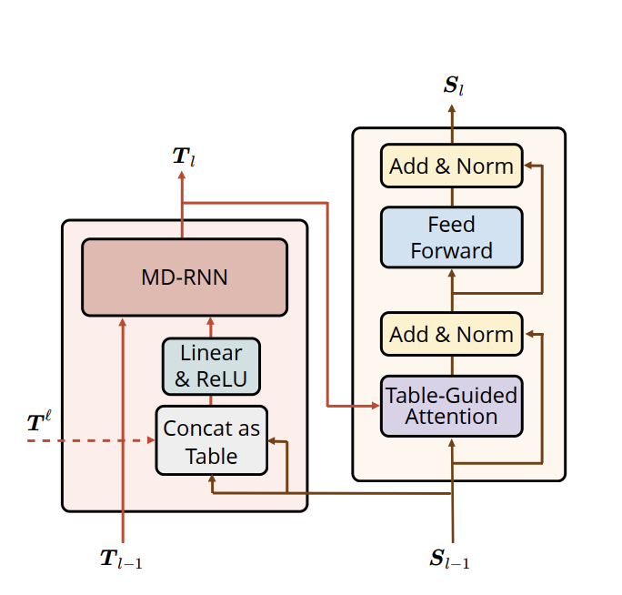 Что новенького по сущностям? Новости последней конференции EMNLP - 13